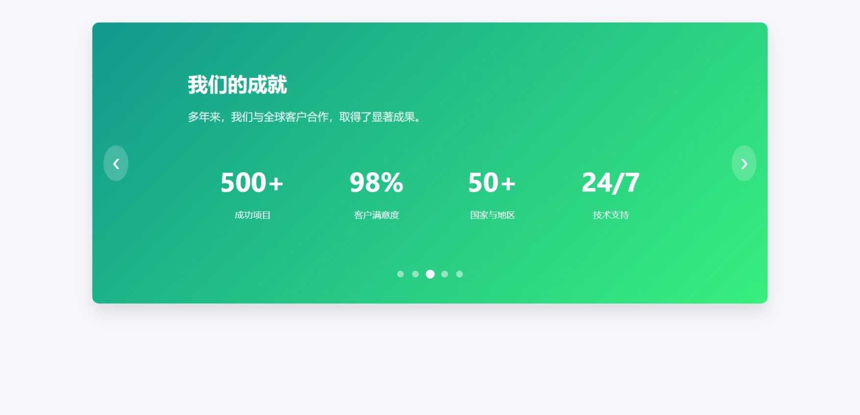 自适应高级企业展示幻灯片模板